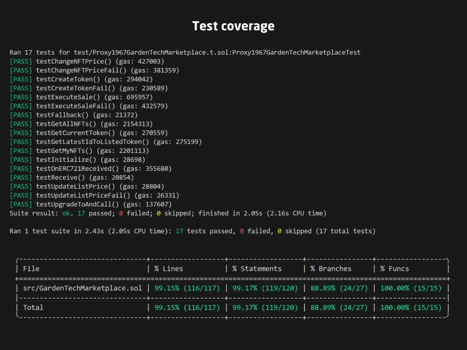 Cobertura_de_test_de_contrato_de_Dapp_blockchain_para_minteo_y_venta_de_NFTs
