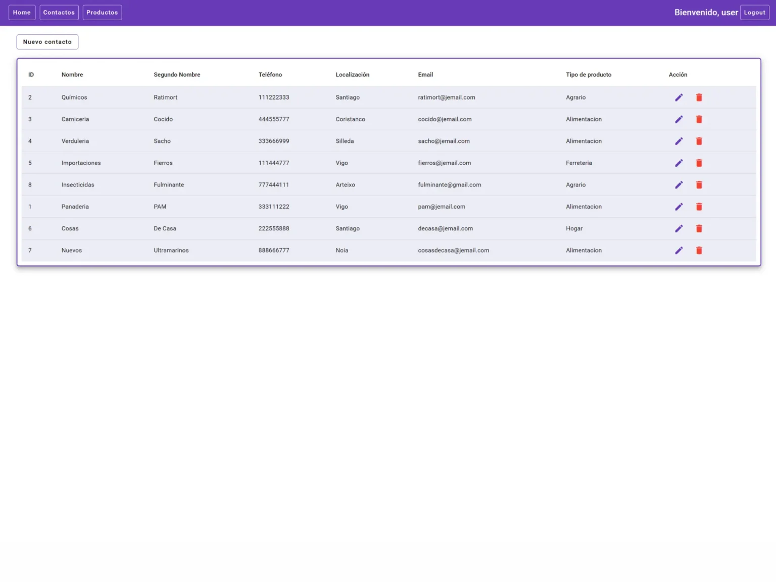 Imagen de la página de productores de una aplicación para gestión de una tienda o almacén