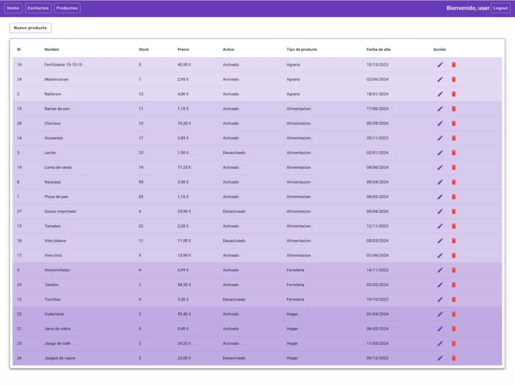 Imagen de la página de productos de una aplicación para gestión de una tienda o almacén