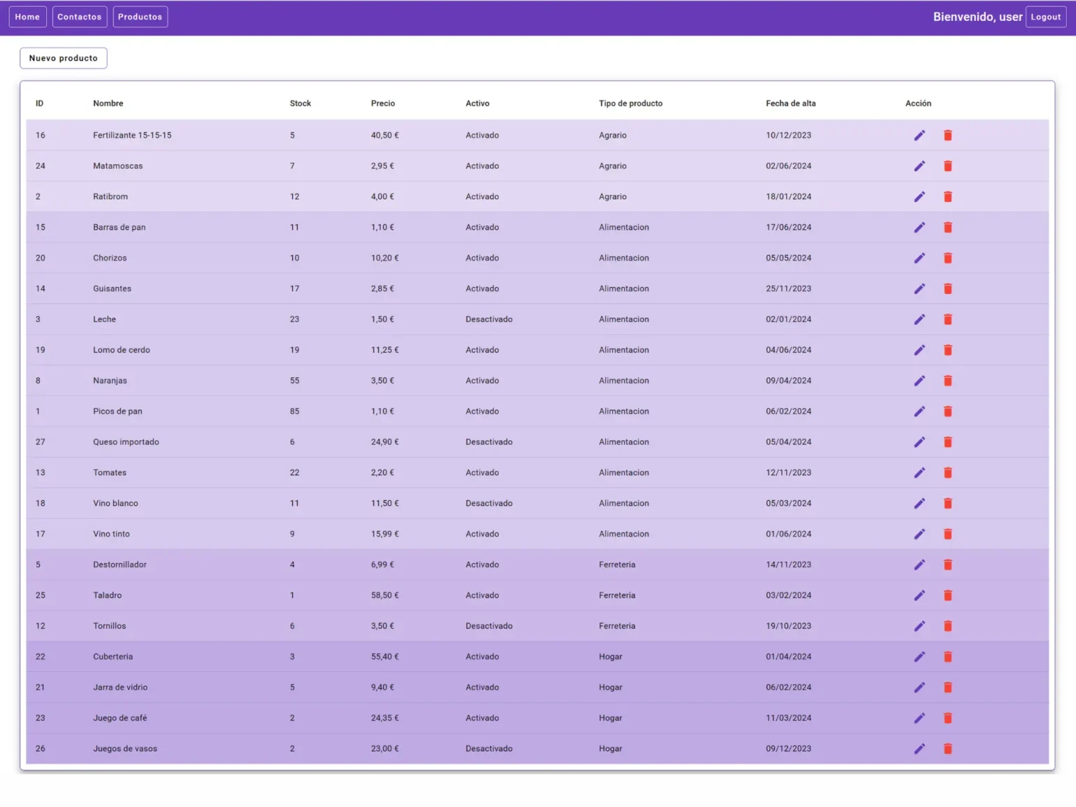 Imagen de la página de productos de una aplicación para gestión de una tienda o almacén