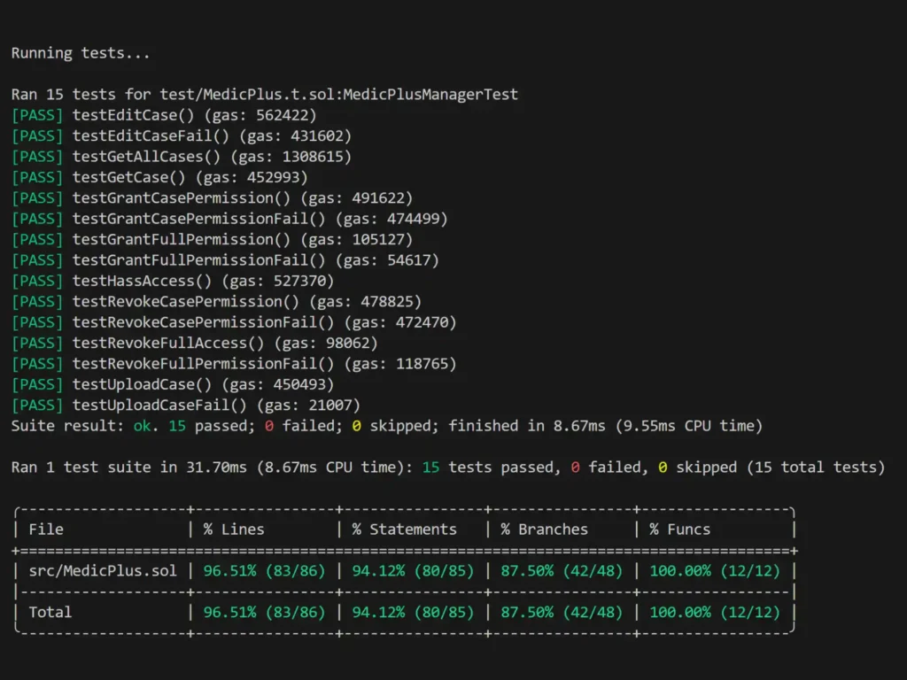 Imagen_de_la_covertura_de_test_para_el_smart_contract_de_Medic+