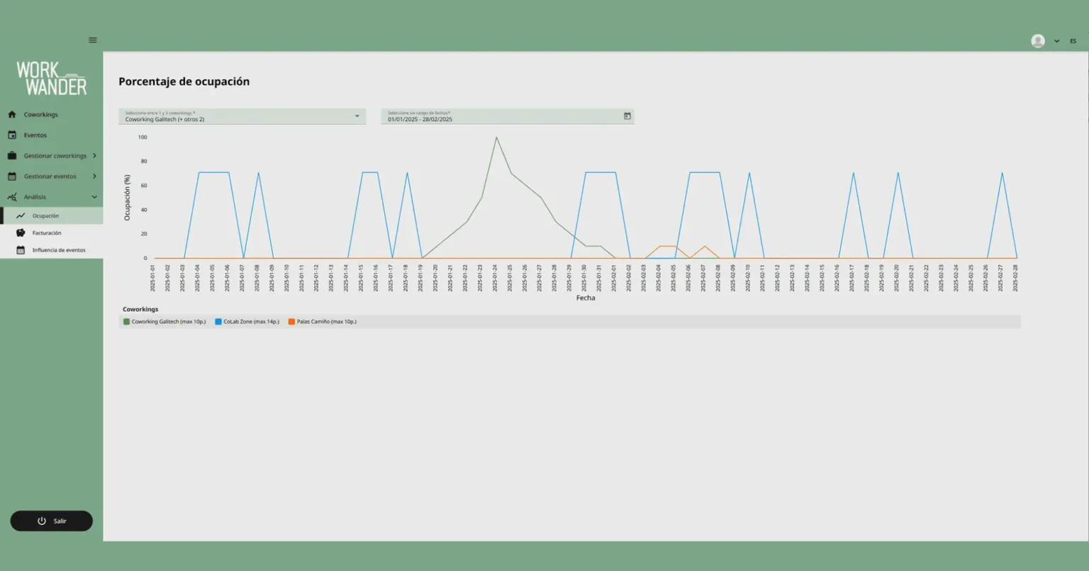 WorkWander_una_app_derarrollada_por_un_grupo_full_stack_en_Campusdual.com (7)