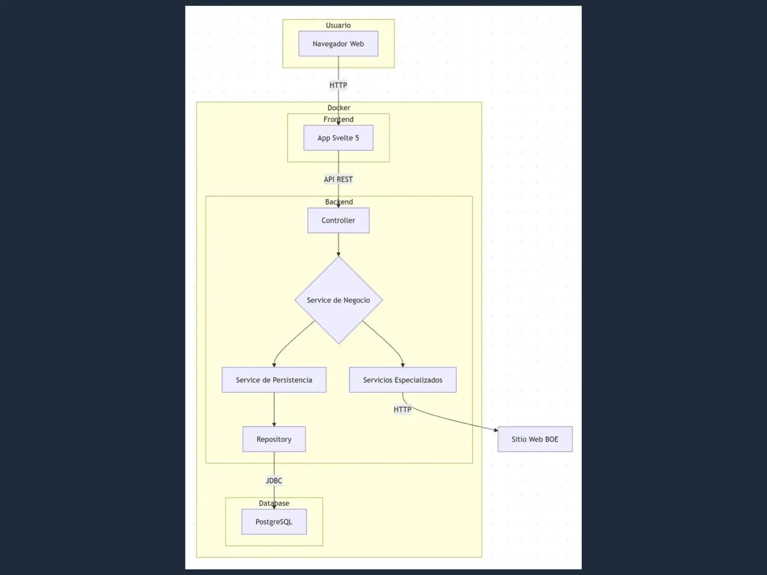 Diagrama_Flujo_Scraper_Borme_aplicacion_web_springboot